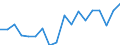 Unit of measure: Thousand persons / Statistical information: Median equivalised income / Risk of poverty threshold: Below 60% / Age class: Less than 60 years / Sex: Total / Geopolitical entity (reporting): Switzerland