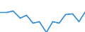Unit of measure: Thousand persons / Statistical information: Median equivalised income / Risk of poverty threshold: Below 60% / Age class: Less than 60 years / Sex: Total / Geopolitical entity (reporting): United Kingdom