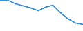 Unit of measure: Thousand persons / Statistical information: Median equivalised income / Risk of poverty threshold: Below 60% / Age class: Less than 60 years / Sex: Total / Geopolitical entity (reporting): Montenegro