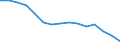 Unit of measure: Thousand persons / Statistical information: Median equivalised income / Risk of poverty threshold: Below 60% / Age class: Less than 60 years / Sex: Total / Geopolitical entity (reporting): North Macedonia