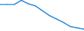 Unit of measure: Thousand persons / Statistical information: Median equivalised income / Risk of poverty threshold: Below 60% / Age class: Less than 60 years / Sex: Total / Geopolitical entity (reporting): Serbia