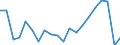 Unit of measure: Thousand persons / Statistical information: Median equivalised income / Risk of poverty threshold: Below 60% / Age class: Less than 60 years / Sex: Total / Geopolitical entity (reporting): Türkiye