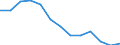 Unit of measure: Thousand persons / Statistical information: Median equivalised income / Risk of poverty threshold: Below 60% / Age class: Less than 60 years / Sex: Males / Geopolitical entity (reporting): European Union - 27 countries (from 2020)