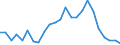 Unit of measure: Thousand persons / Statistical information: Median equivalised income / Risk of poverty threshold: Below 60% / Age class: Less than 60 years / Sex: Males / Geopolitical entity (reporting): Belgium