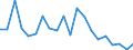 Unit of measure: Thousand persons / Statistical information: Median equivalised income / Risk of poverty threshold: Below 60% / Age class: Less than 60 years / Sex: Males / Geopolitical entity (reporting): Bulgaria