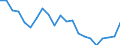 Unit of measure: Thousand persons / Statistical information: Median equivalised income / Risk of poverty threshold: Below 60% / Age class: Less than 60 years / Sex: Males / Geopolitical entity (reporting): Czechia