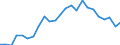 Unit of measure: Thousand persons / Statistical information: Median equivalised income / Risk of poverty threshold: Below 60% / Age class: Less than 60 years / Sex: Males / Geopolitical entity (reporting): Denmark