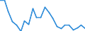 Unit of measure: Thousand persons / Statistical information: Median equivalised income / Risk of poverty threshold: Below 60% / Age class: Less than 60 years / Sex: Males / Geopolitical entity (reporting): Estonia