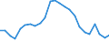Unit of measure: Thousand persons / Statistical information: Median equivalised income / Risk of poverty threshold: Below 60% / Age class: Less than 60 years / Sex: Males / Geopolitical entity (reporting): Greece