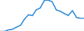 Unit of measure: Thousand persons / Statistical information: Median equivalised income / Risk of poverty threshold: Below 60% / Age class: Less than 60 years / Sex: Males / Geopolitical entity (reporting): Spain