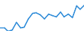 Unit of measure: Thousand persons / Statistical information: Median equivalised income / Risk of poverty threshold: Below 60% / Age class: Less than 60 years / Sex: Males / Geopolitical entity (reporting): France