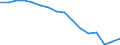 Unit of measure: Thousand persons / Statistical information: Median equivalised income / Risk of poverty threshold: Below 60% / Age class: Less than 60 years / Sex: Males / Geopolitical entity (reporting): Croatia