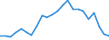 Unit of measure: Thousand persons / Statistical information: Median equivalised income / Risk of poverty threshold: Below 60% / Age class: Less than 60 years / Sex: Males / Geopolitical entity (reporting): Italy