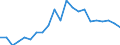 Unit of measure: Thousand persons / Statistical information: Median equivalised income / Risk of poverty threshold: Below 60% / Age class: Less than 60 years / Sex: Males / Geopolitical entity (reporting): Cyprus