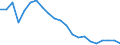 Unit of measure: Thousand persons / Statistical information: Median equivalised income / Risk of poverty threshold: Below 60% / Age class: Less than 60 years / Sex: Males / Geopolitical entity (reporting): Latvia
