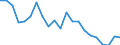 Unit of measure: Thousand persons / Statistical information: Median equivalised income / Risk of poverty threshold: Below 60% / Age class: Less than 60 years / Sex: Males / Geopolitical entity (reporting): Lithuania