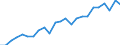 Unit of measure: Thousand persons / Statistical information: Median equivalised income / Risk of poverty threshold: Below 60% / Age class: Less than 60 years / Sex: Males / Geopolitical entity (reporting): Luxembourg