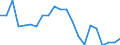 Unit of measure: Thousand persons / Statistical information: Median equivalised income / Risk of poverty threshold: Below 60% / Age class: Less than 60 years / Sex: Males / Geopolitical entity (reporting): Hungary