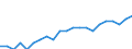 Unit of measure: Thousand persons / Statistical information: Median equivalised income / Risk of poverty threshold: Below 60% / Age class: Less than 60 years / Sex: Males / Geopolitical entity (reporting): Malta