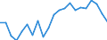 Unit of measure: Thousand persons / Statistical information: Median equivalised income / Risk of poverty threshold: Below 60% / Age class: Less than 60 years / Sex: Males / Geopolitical entity (reporting): Netherlands