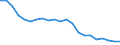 Unit of measure: Thousand persons / Statistical information: Median equivalised income / Risk of poverty threshold: Below 60% / Age class: Less than 60 years / Sex: Males / Geopolitical entity (reporting): Poland