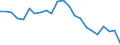 Unit of measure: Thousand persons / Statistical information: Median equivalised income / Risk of poverty threshold: Below 60% / Age class: Less than 60 years / Sex: Males / Geopolitical entity (reporting): Portugal