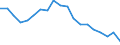 Unit of measure: Thousand persons / Statistical information: Median equivalised income / Risk of poverty threshold: Below 60% / Age class: Less than 60 years / Sex: Males / Geopolitical entity (reporting): Romania