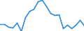 Unit of measure: Thousand persons / Statistical information: Median equivalised income / Risk of poverty threshold: Below 60% / Age class: Less than 60 years / Sex: Males / Geopolitical entity (reporting): Slovenia