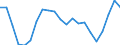 Unit of measure: Thousand persons / Statistical information: Median equivalised income / Risk of poverty threshold: Below 60% / Age class: Less than 60 years / Sex: Males / Geopolitical entity (reporting): Slovakia
