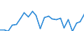 Unit of measure: Thousand persons / Statistical information: Median equivalised income / Risk of poverty threshold: Below 60% / Age class: Less than 60 years / Sex: Males / Geopolitical entity (reporting): Finland
