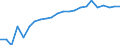 Unit of measure: Thousand persons / Statistical information: Median equivalised income / Risk of poverty threshold: Below 60% / Age class: Less than 60 years / Sex: Males / Geopolitical entity (reporting): Sweden