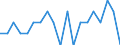 Unit of measure: Thousand persons / Statistical information: Median equivalised income / Risk of poverty threshold: Below 60% / Age class: Less than 60 years / Sex: Males / Geopolitical entity (reporting): Iceland