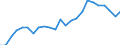 Unit of measure: Thousand persons / Statistical information: Median equivalised income / Risk of poverty threshold: Below 60% / Age class: Less than 60 years / Sex: Males / Geopolitical entity (reporting): Norway