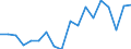 Unit of measure: Thousand persons / Statistical information: Median equivalised income / Risk of poverty threshold: Below 60% / Age class: Less than 60 years / Sex: Males / Geopolitical entity (reporting): Switzerland