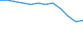 Unit of measure: Thousand persons / Statistical information: Median equivalised income / Risk of poverty threshold: Below 60% / Age class: Less than 60 years / Sex: Males / Geopolitical entity (reporting): Montenegro