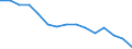 Unit of measure: Thousand persons / Statistical information: Median equivalised income / Risk of poverty threshold: Below 60% / Age class: Less than 60 years / Sex: Males / Geopolitical entity (reporting): North Macedonia