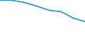 Unit of measure: Thousand persons / Statistical information: Median equivalised income / Risk of poverty threshold: Below 60% / Age class: Less than 60 years / Sex: Males / Geopolitical entity (reporting): Albania