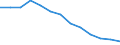 Unit of measure: Thousand persons / Statistical information: Median equivalised income / Risk of poverty threshold: Below 60% / Age class: Less than 60 years / Sex: Males / Geopolitical entity (reporting): Serbia
