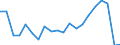Unit of measure: Thousand persons / Statistical information: Median equivalised income / Risk of poverty threshold: Below 60% / Age class: Less than 60 years / Sex: Males / Geopolitical entity (reporting): Türkiye
