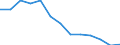 Unit of measure: Thousand persons / Statistical information: Median equivalised income / Risk of poverty threshold: Below 60% / Age class: Less than 60 years / Sex: Females / Geopolitical entity (reporting): European Union - 27 countries (from 2020)