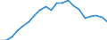 Unit of measure: Thousand persons / Statistical information: Median equivalised income / Risk of poverty threshold: Below 60% / Age class: Less than 60 years / Sex: Females / Geopolitical entity (reporting): Euro area (EA11-1999, EA12-2001, EA13-2007, EA15-2008, EA16-2009, EA17-2011, EA18-2014, EA19-2015, EA20-2023, EA21-2026)