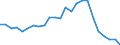 Unit of measure: Thousand persons / Statistical information: Median equivalised income / Risk of poverty threshold: Below 60% / Age class: Less than 60 years / Sex: Females / Geopolitical entity (reporting): Belgium