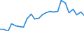 Unit of measure: Thousand persons / Statistical information: Median equivalised income / Risk of poverty threshold: Below 60% / Age class: Less than 60 years / Sex: Females / Geopolitical entity (reporting): Denmark