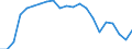Unit of measure: Thousand persons / Statistical information: Median equivalised income / Risk of poverty threshold: Below 60% / Age class: Less than 60 years / Sex: Females / Geopolitical entity (reporting): Germany