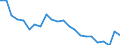 Unit of measure: Thousand persons / Statistical information: Median equivalised income / Risk of poverty threshold: Below 60% / Age class: Less than 60 years / Sex: Females / Geopolitical entity (reporting): Estonia