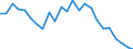 Unit of measure: Thousand persons / Statistical information: Median equivalised income / Risk of poverty threshold: Below 60% / Age class: Less than 60 years / Sex: Females / Geopolitical entity (reporting): Ireland