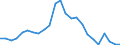 Unit of measure: Thousand persons / Statistical information: Median equivalised income / Risk of poverty threshold: Below 60% / Age class: Less than 60 years / Sex: Females / Geopolitical entity (reporting): Greece