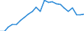 Unit of measure: Thousand persons / Statistical information: Median equivalised income / Risk of poverty threshold: Below 60% / Age class: Less than 60 years / Sex: Females / Geopolitical entity (reporting): Spain