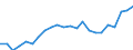 Unit of measure: Thousand persons / Statistical information: Median equivalised income / Risk of poverty threshold: Below 60% / Age class: Less than 60 years / Sex: Females / Geopolitical entity (reporting): France