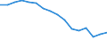 Unit of measure: Thousand persons / Statistical information: Median equivalised income / Risk of poverty threshold: Below 60% / Age class: Less than 60 years / Sex: Females / Geopolitical entity (reporting): Croatia